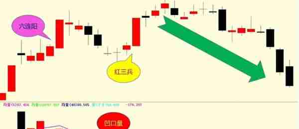 看懂这三根量柱，让你快速识破主力骗线