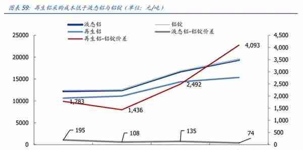 产品结构高端化加速推进，创新新材：持续成长的全品类铝材龙头