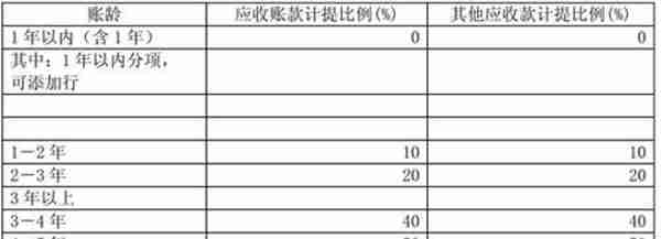 如何阅读年报掘金？——以用友网络2018年年报为例