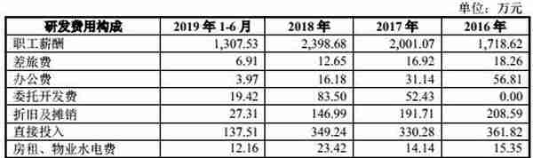 炒股软件冲科创板 通达信母公司与中信证券关联交易