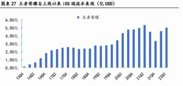 腾讯控股研究报告：游戏出海打开广阔空间，视频号加速流量变现