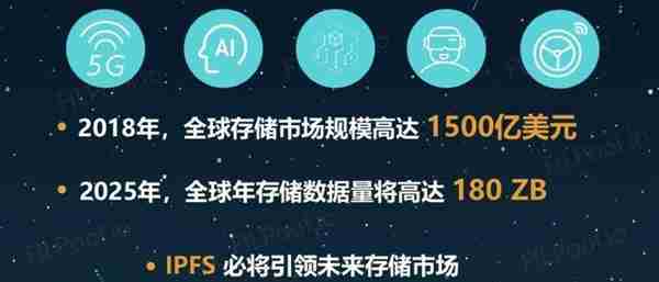 IPFS风吹了好久，掘金Filecoin是否能获得第一波红利？