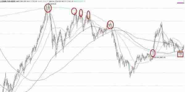 王者《过顶擒龙》节选：神奇的610天黄金均线操盘法