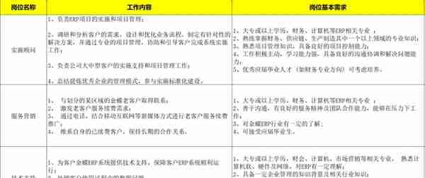 企业信息化之 学ERP 需要什么基础 怎么入门