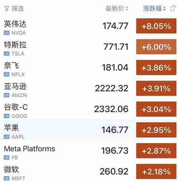 首个！违规减持，重罚2亿！茅台原董事长高卫东被查！俄美两国防长举行电话会谈