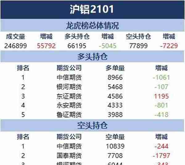 11月26日热点品种