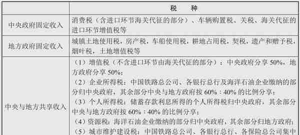 政府的政策有什么目的？从财政收支看懂政策，把握产业东风