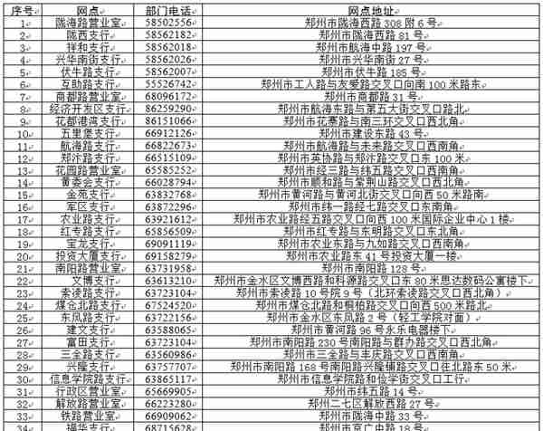 11月12日起，郑州的社会保障卡全面置换，办事流程、网点在这里