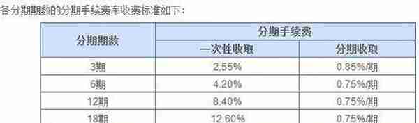 月光族们，14家银行信用卡分期手续费大对比