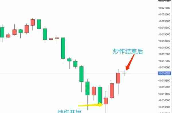 神操作！100万换15亿 原来撒币能暴赚