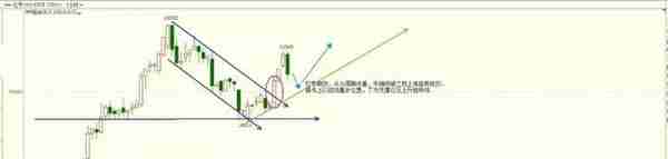 2019年6月17日商品期货上周跌势为主，回调过多，多单要谨慎