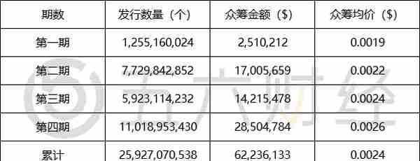 五六智库项目评级：ADA，进度缓慢的EOS挑战者