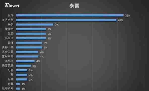 跨境卖家必收藏！2018东南亚电商市场分析报告