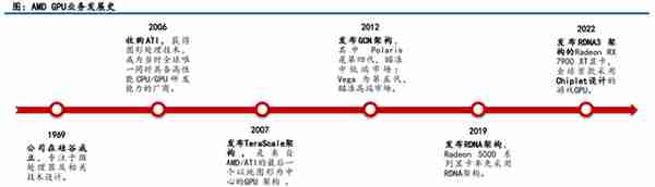 GPU行业深度：市场分析、竞争格局、产业链及相关公司深度梳理