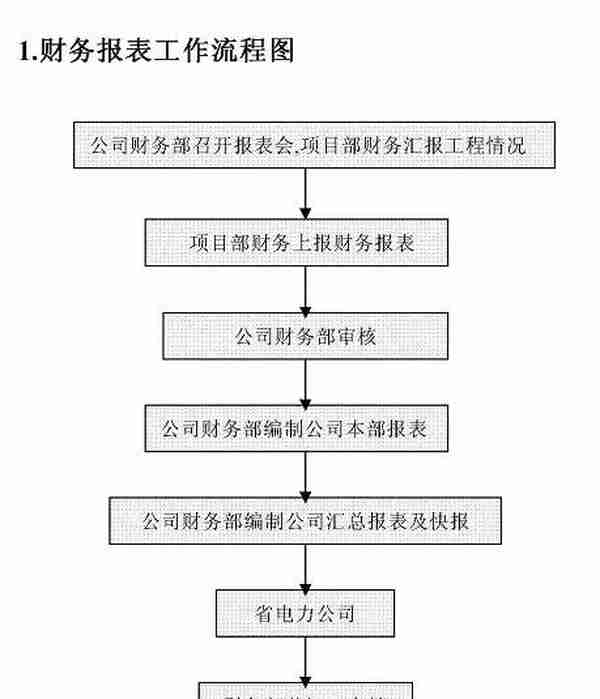 搞定利润表的编制方法