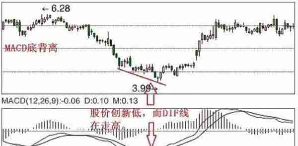 布林带+MACD+KDJ金叉共振=百战百胜，请果断满仓进场，这可能就是底部！