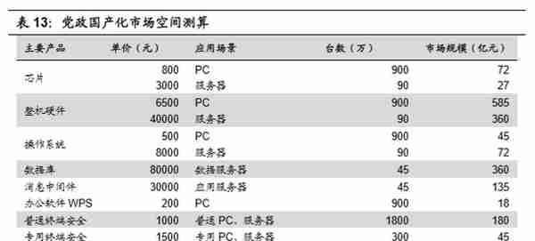 5G与高景气细分领域研究：拥抱科技创新黄金机遇