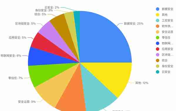 钱难赚、钱难融，企服寒冬怎么过？丨氪记2022