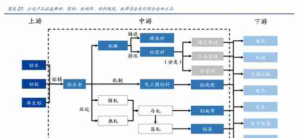 产品结构高端化加速推进，创新新材：持续成长的全品类铝材龙头