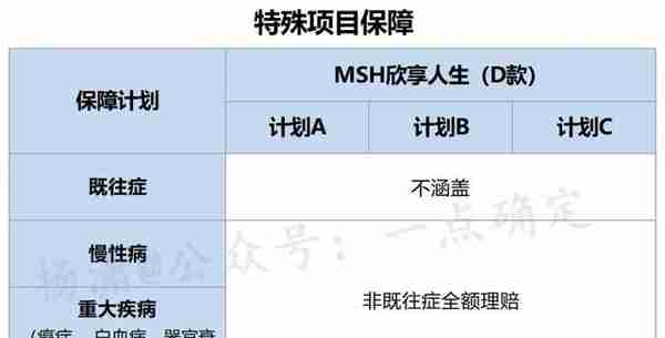 中端医疗险之——顶级高医商的中端线：欣享人生D款