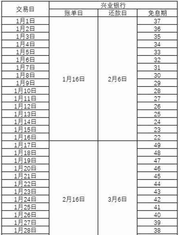 信用卡账单日16号，还款日6号，16号的消费，什么时候还款？