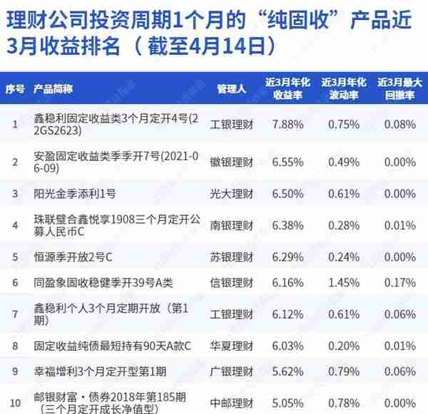 “纯固收”理财青睐保险资管计划，ABS政策频出，理财公司配置选择或能拓宽｜机警理财日报