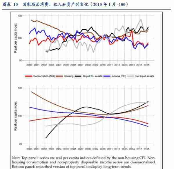 日本“失落的十年”与居民消费