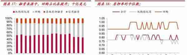 中泰金融：疫情之下 美国对冲基金的“杠杆”风险有多大？