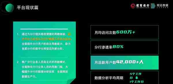 从0到月活4.2万+，招商银行“让业务用起来”数字化应用推广实践