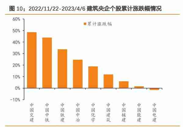 建筑建材行业央国企改革复盘及展望：柳暗花明，行稳致远