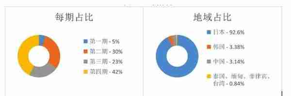 五六智库项目评级：ADA，进度缓慢的EOS挑战者