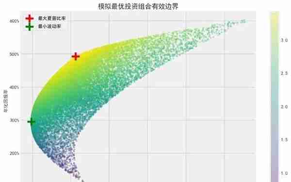 脱水大字报：比特币L2为何也暴涨？（3.2）