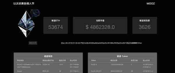 EOS 还能涨吗？币圈人：鬼知道这一年我经历了什么