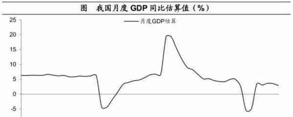 海通宏观：预计2023年GDP增长目标或在5%左右