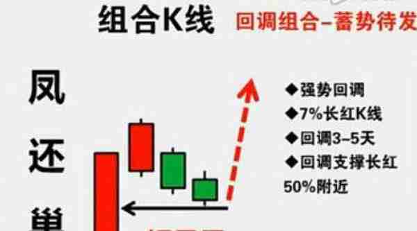 炒股冠军投资笔记首次分享：5000起家赚了4万倍，全靠“凤还巢”战法，赚钱原来可以这么简单！