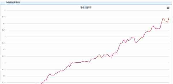 期货交易如何才能长期稳定盈利？存在从四个方面帮你解密分析！