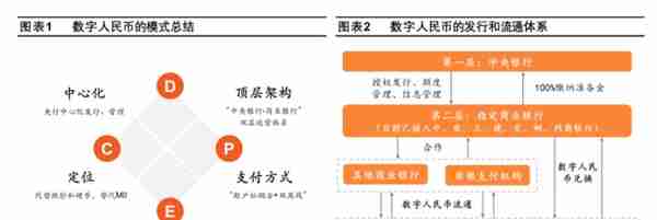 硬钱包推动数字人民币建设，银行IT改造提速，数字货币（名单）