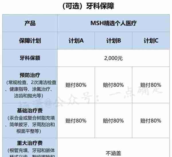 中端医疗险之——顶级高医商的中端线：欣享人生D款