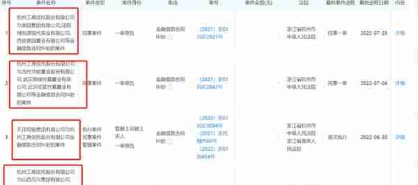 信托公司分析之杭州工商信托