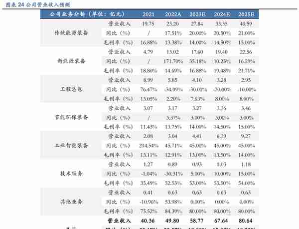 国企改革激活盈利能力，兰石重装：核氢业务优势凸显未来可期