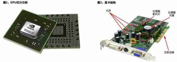 GPU行业深度：市场分析、竞争格局、产业链及相关公司深度梳理