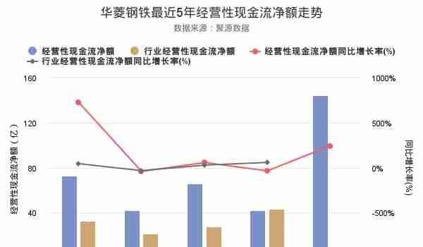 华菱钢铁发布2018年年报，净利润创上市以来新高