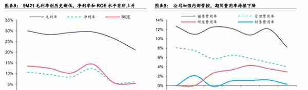 冰轮环境：深耕冷热产业链，布局氢能、CCUS产业，打造新成长曲线