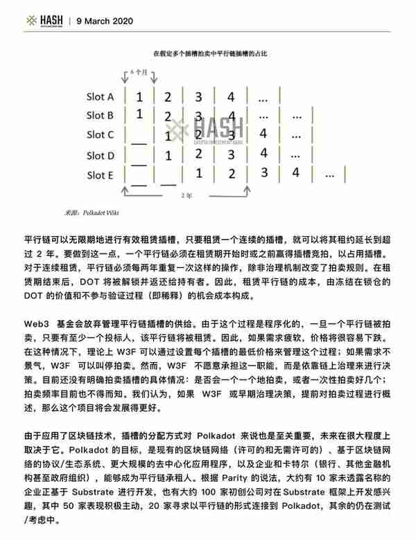 Hash CIB研究报告：Polkadot值得期待吗？