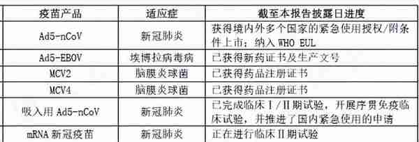 市值暴跌,业绩缩水!新冠疫苗概念股康希诺:股价过山车,业绩过山车