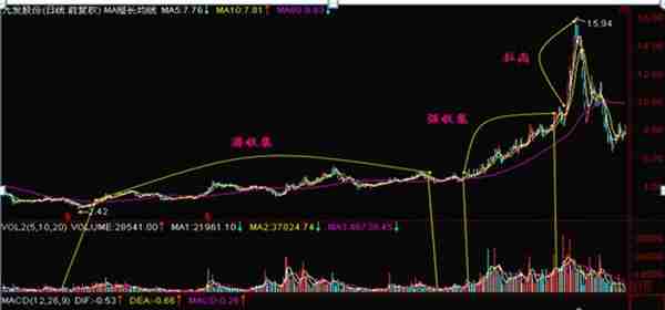 中国股市：如果股票涨停板反复打开，意味着什么吗？没吃透的请不要炒股