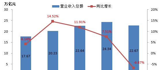 最新！2021中国能源（集团）500强榜单出炉