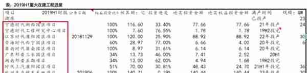 特斯拉搅局电池！宁德时代还值3600亿么？