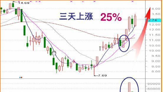 注意了，但凡尾盘跳水“分时图”出现这种特征，主力“最后一次”洗盘，后市股价或将大涨！