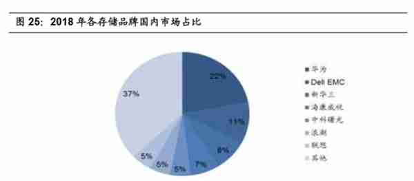 5G与高景气细分领域研究：拥抱科技创新黄金机遇